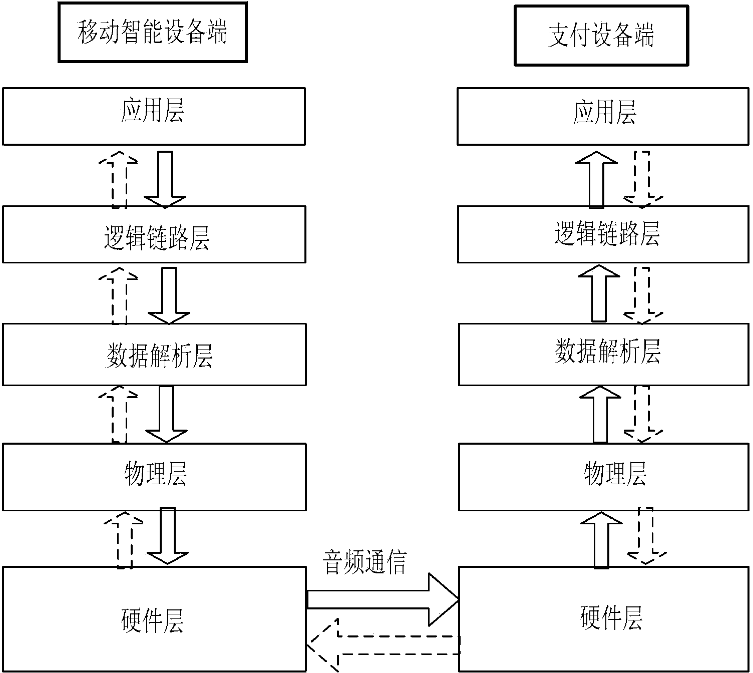 Data communication method of audio interface of mobile intelligent device