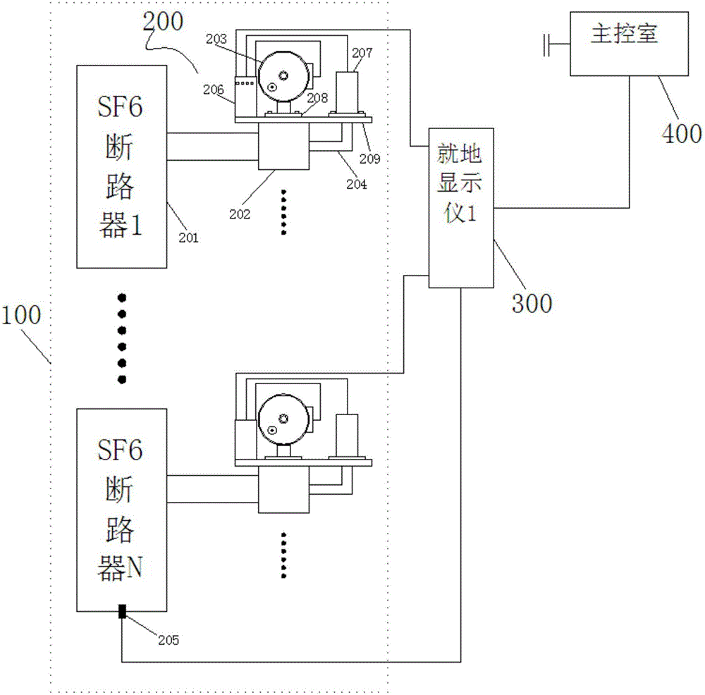 Onsite display instrument-based GIS sulfur hexafluoride density online monitoring system