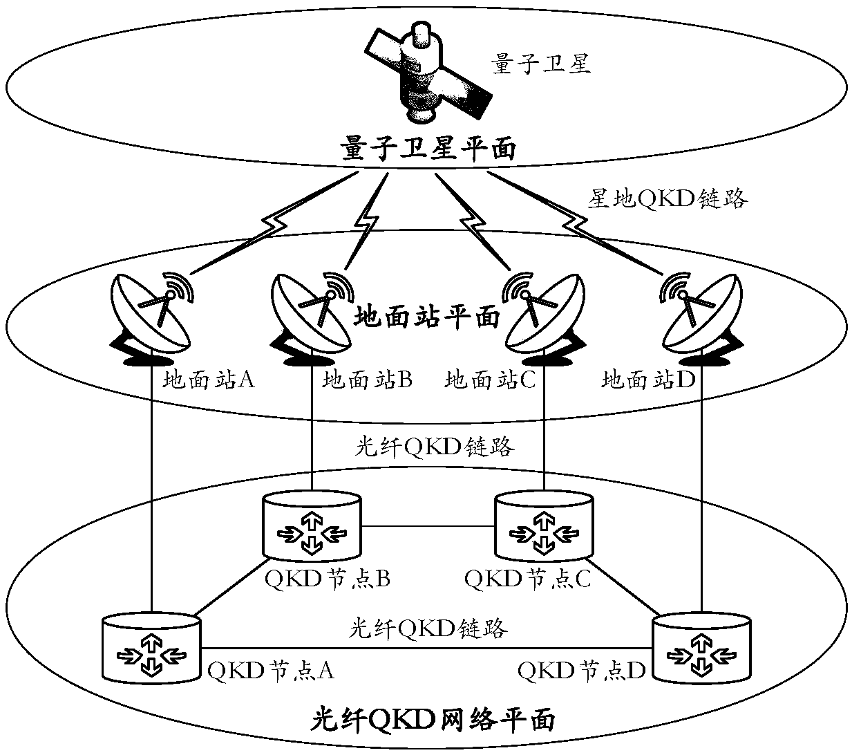 Fiber optic quantum key distribution network failure recovery method and system