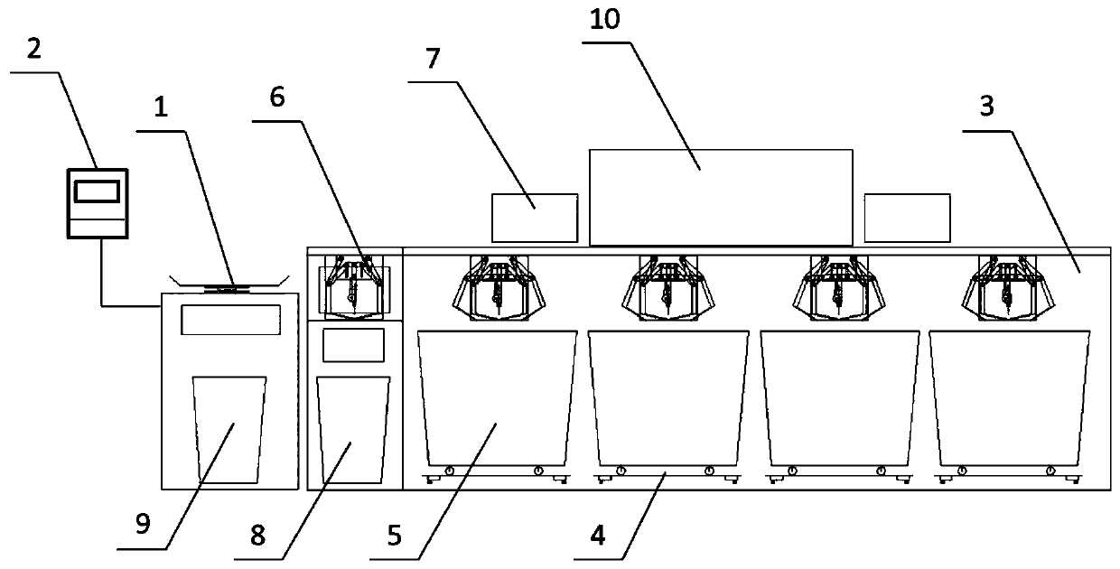 Intelligent putting system for garbage sorting