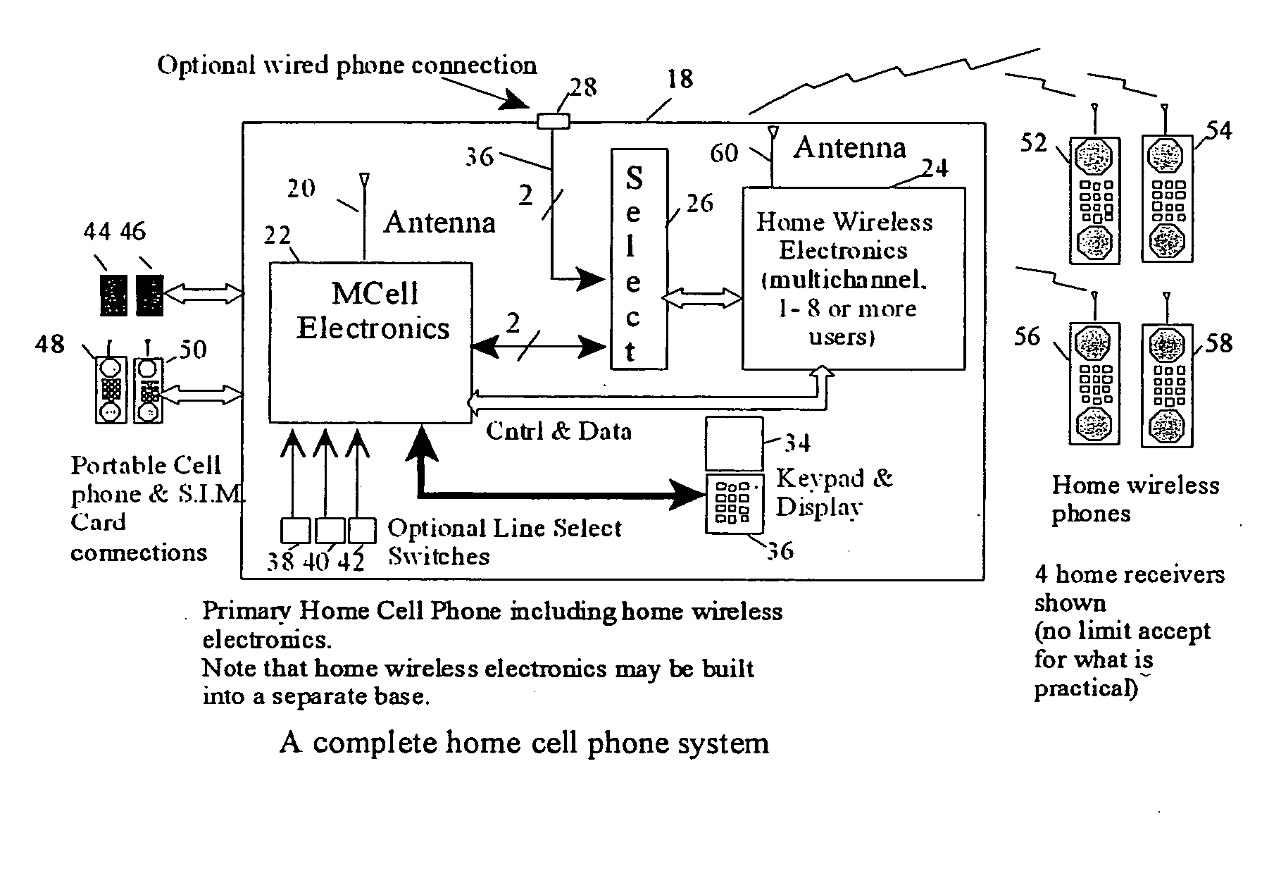 Home cellular phone system