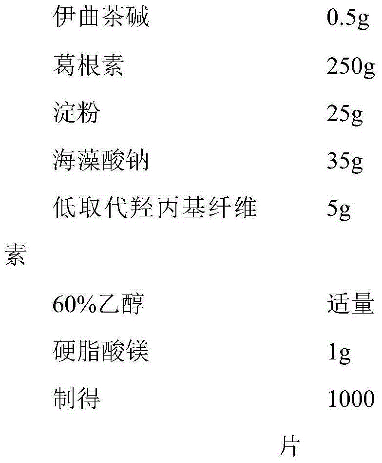 Pharmaceutical composition containing istradefylline and application thereof