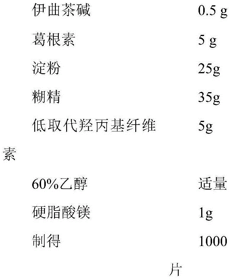 Pharmaceutical composition containing istradefylline and application thereof