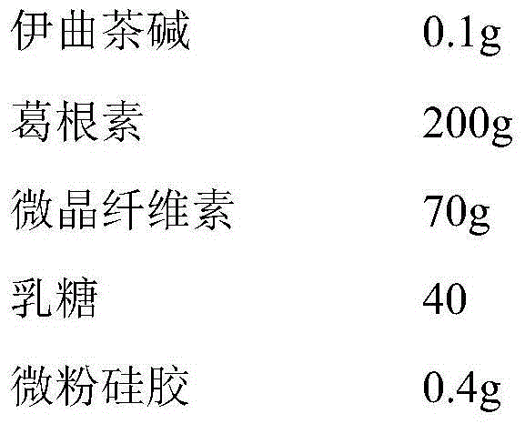 Pharmaceutical composition containing istradefylline and application thereof