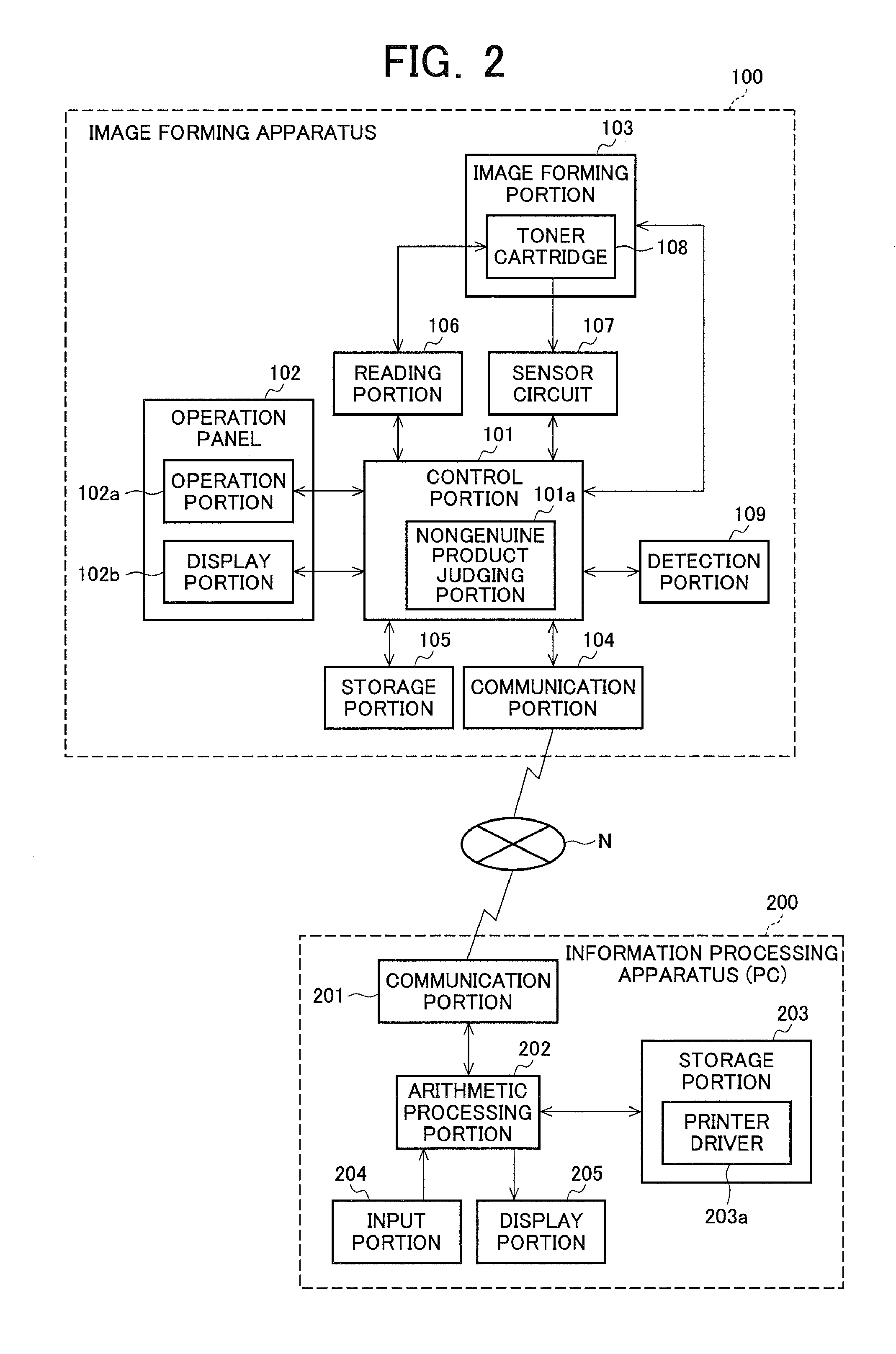 Image forming apparatus, system and method