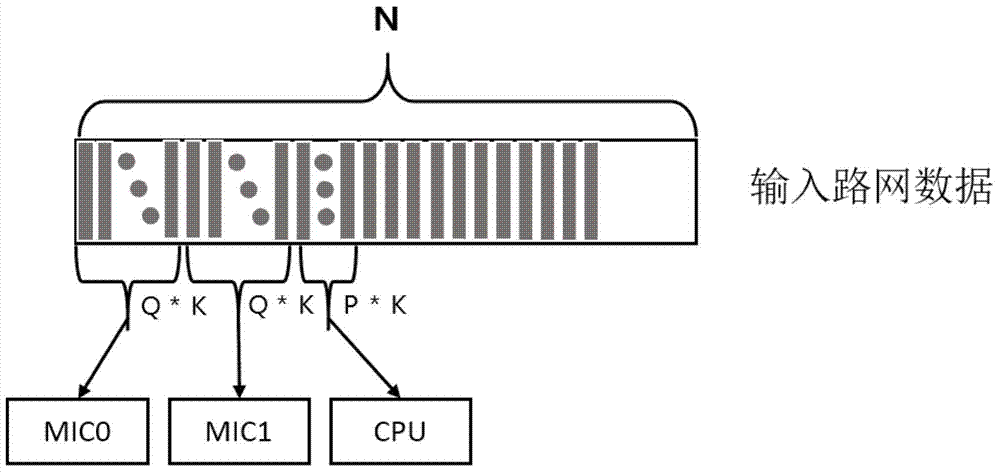 Shortest path planning parallelization method based on cooperative computing of CPU and MIC