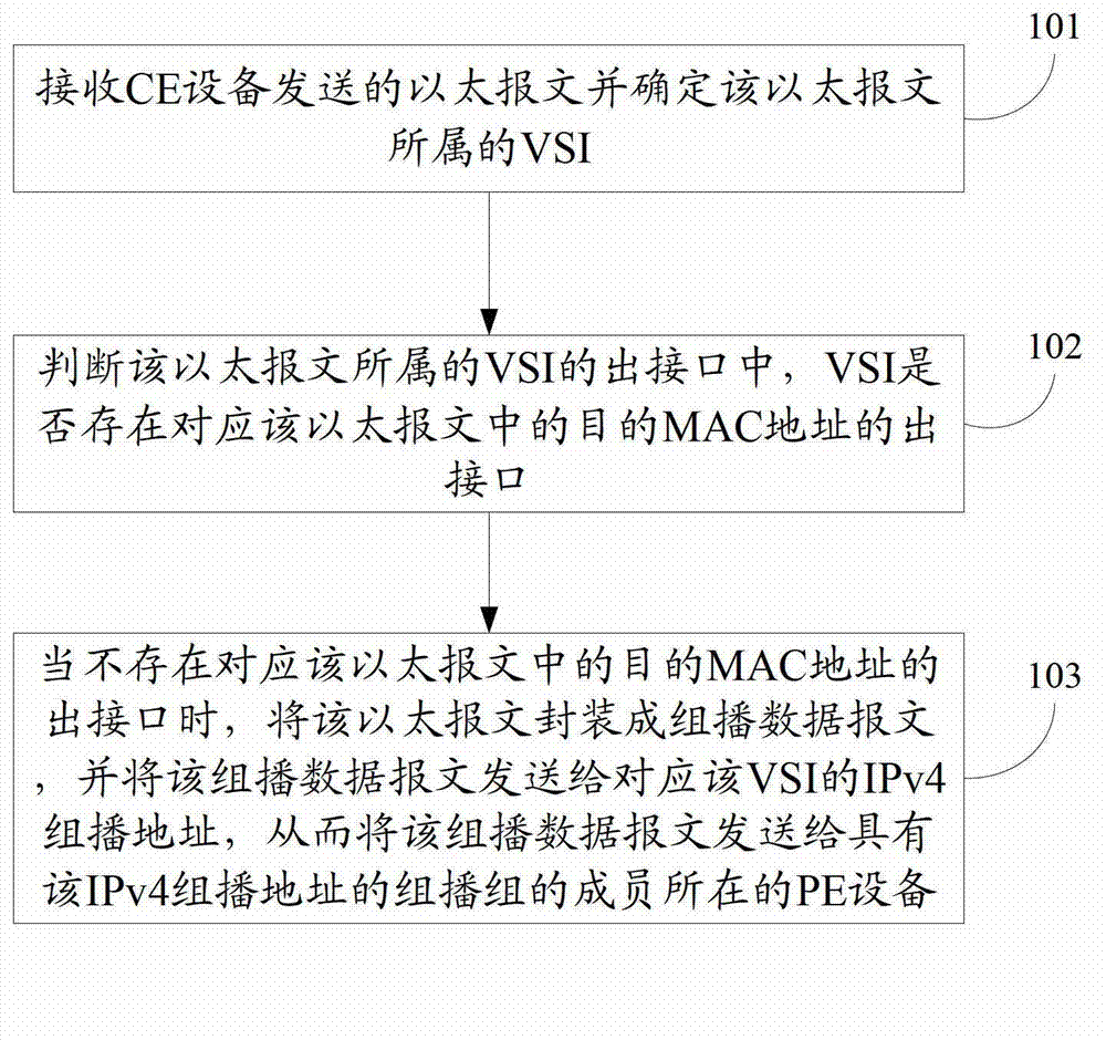 Method, module, equipment and system for message processing in virtual private local area network service network