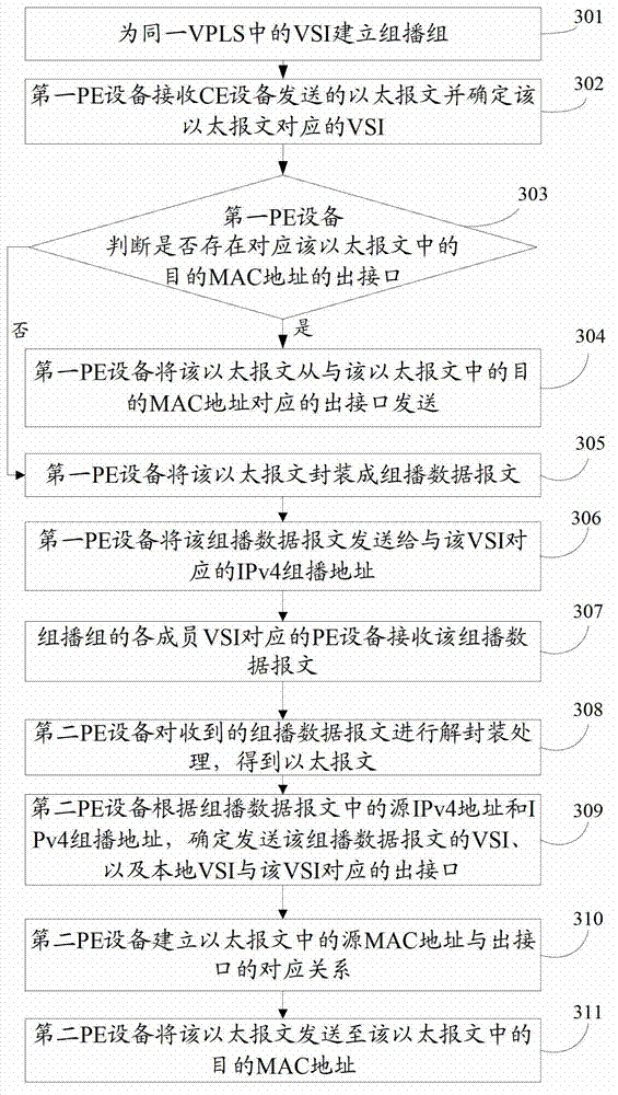 Method, module, equipment and system for message processing in virtual private local area network service network