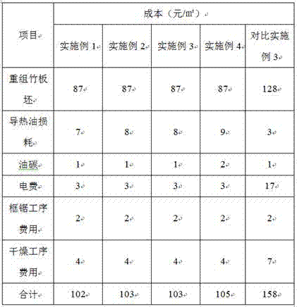 A kind of preparation method of recombined bamboo profile