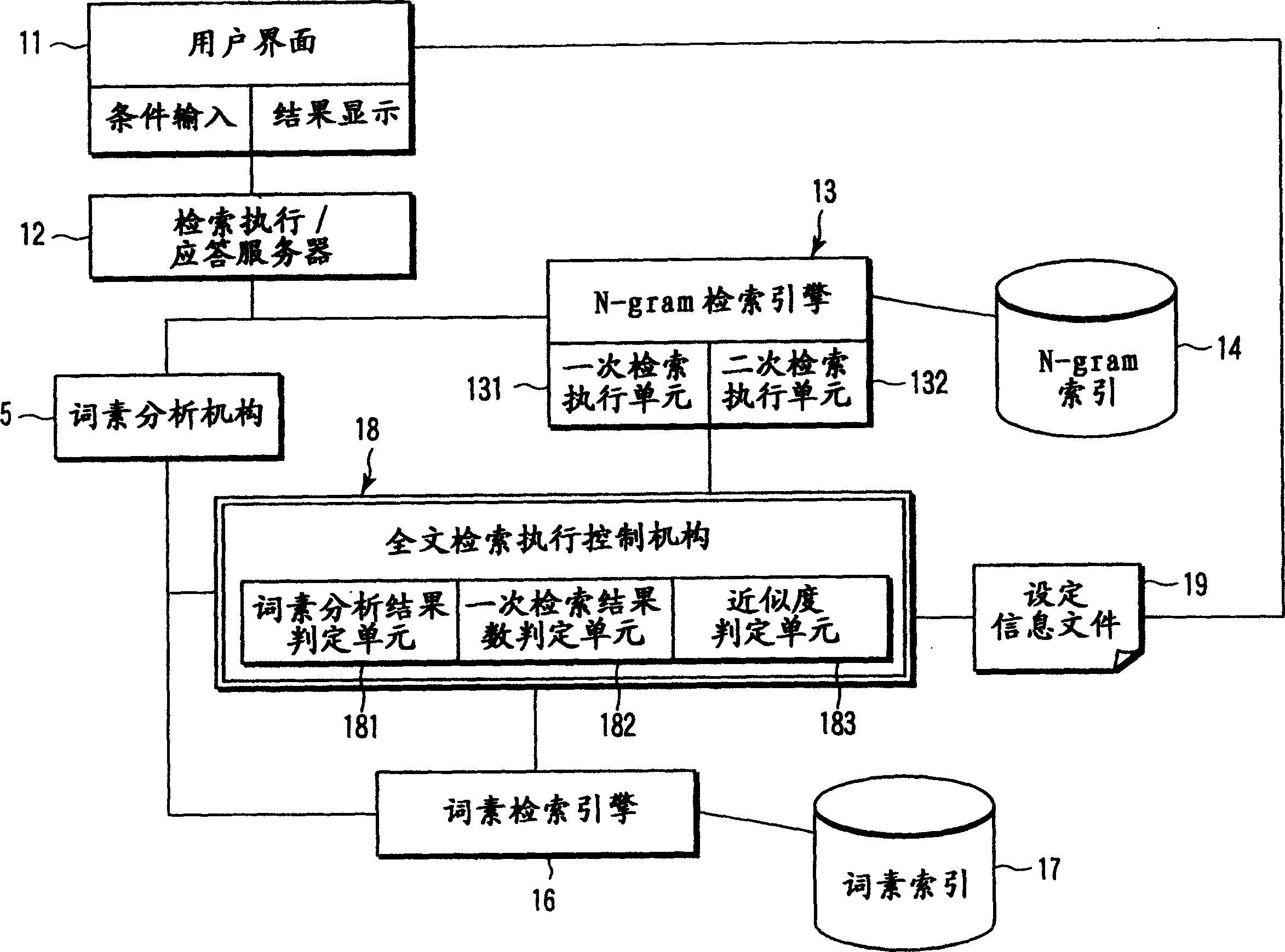 Full-text retrieval system and method