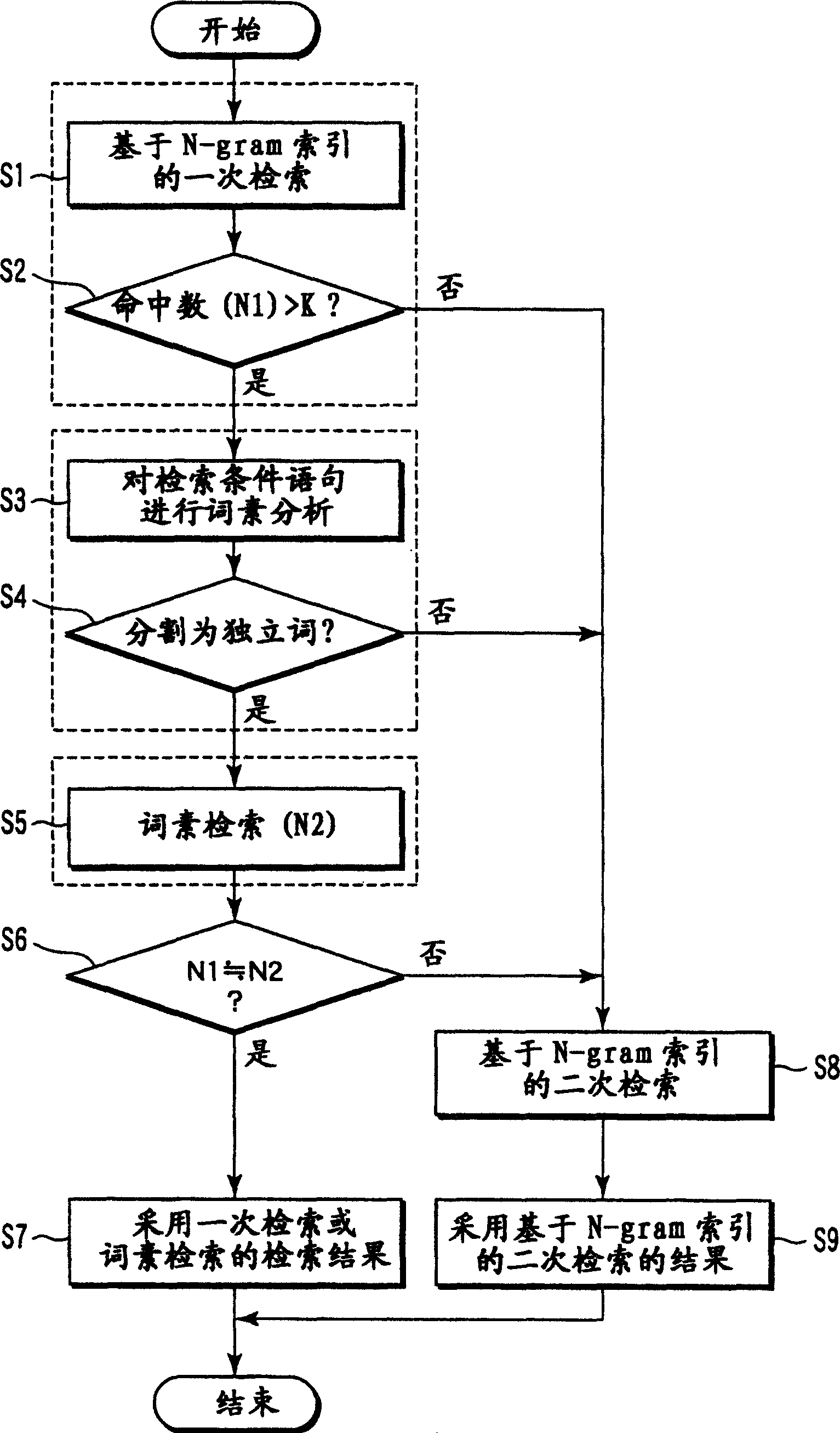 Full-text retrieval system and method