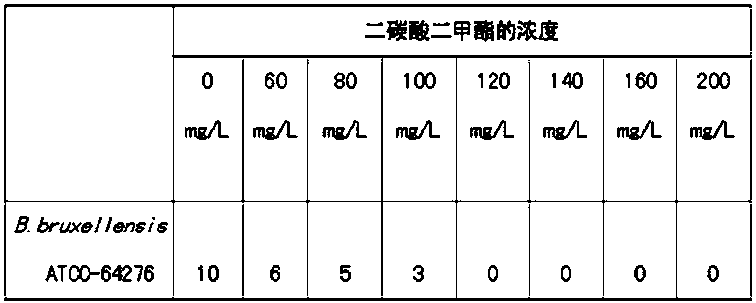 Method for inhibiting growth of red wine B. bruxellensis