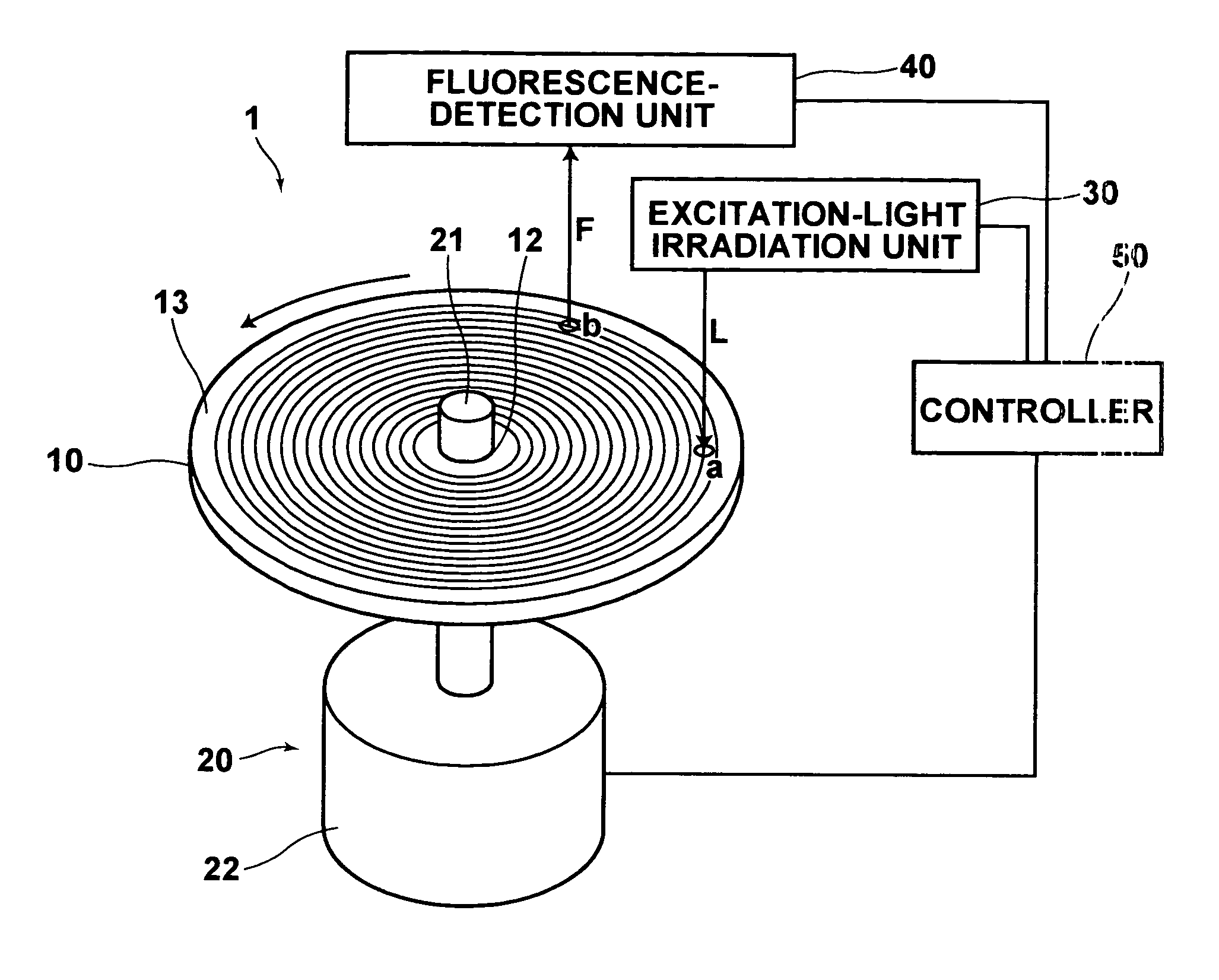 Method and system for detecting fluorescence from microarray disk