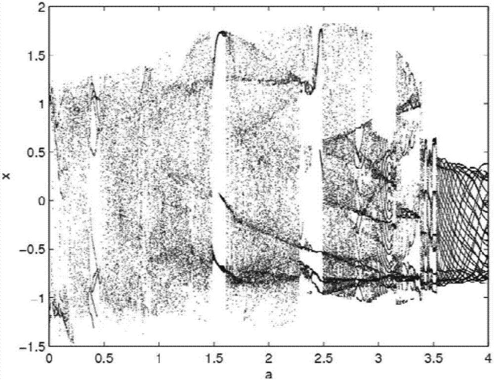 Hybrid memristor six-dimensional chaotic system and circuit