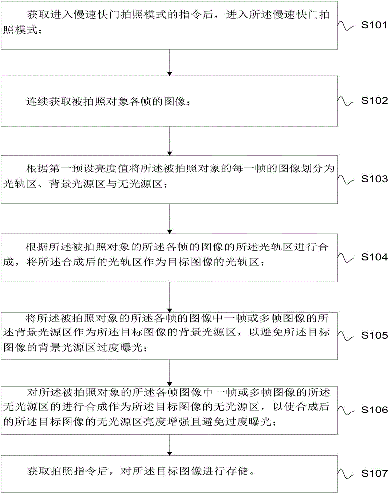 Photographing method and photographing device