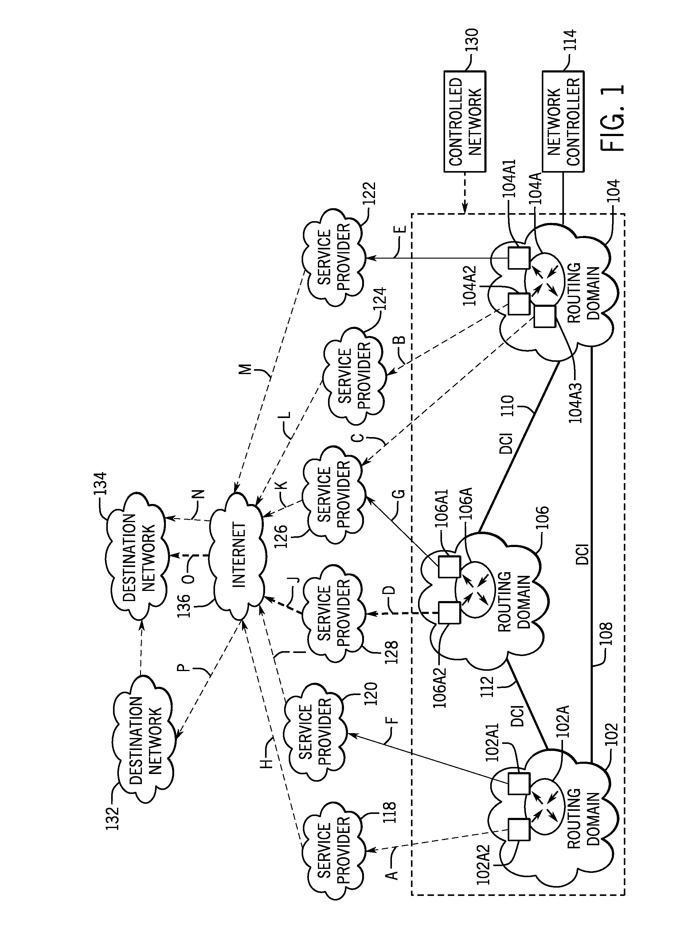 System and method of providing a platform for optimizing traffic through a computer network with distributed routing domains interconnected through data center interconnect links