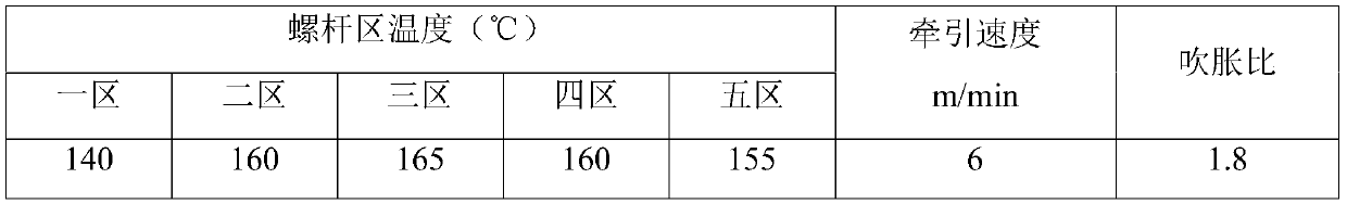 Polylactic acid film material for small packaging of traditional Chinese medicine decoction pieces and preparation method of polylactic acid film material