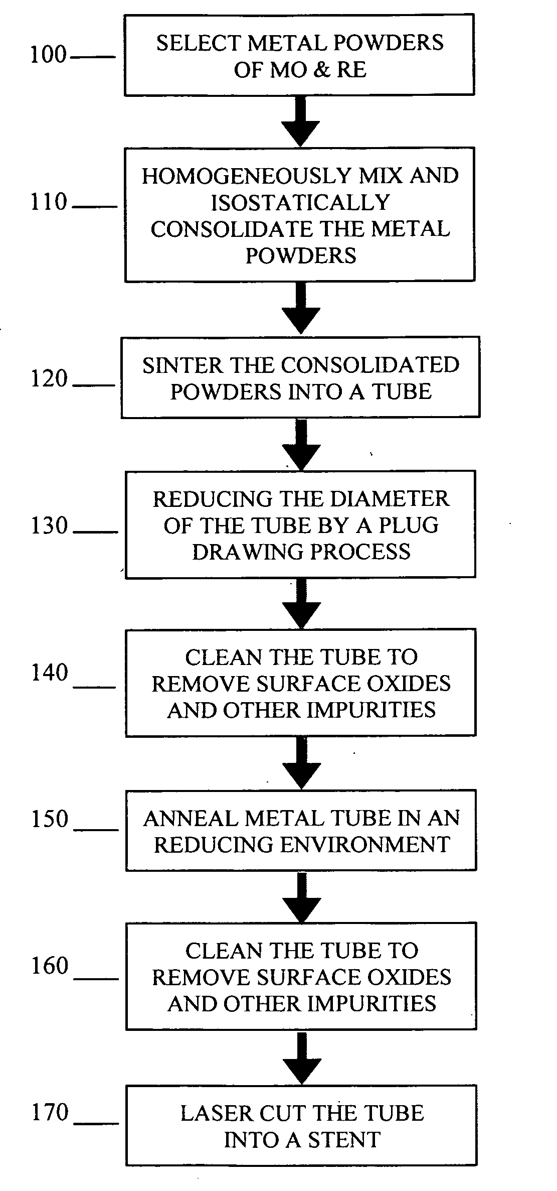 Process for forming an improved metal alloy stent