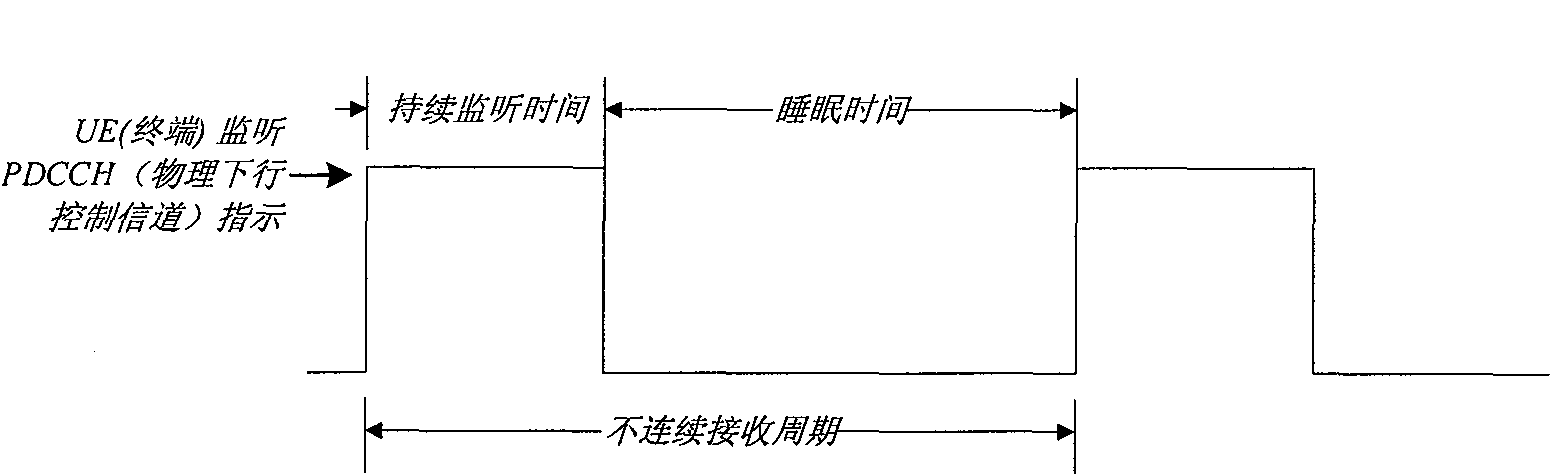 Discontinuous receiving method, scheduling method and device for carrier aggregation