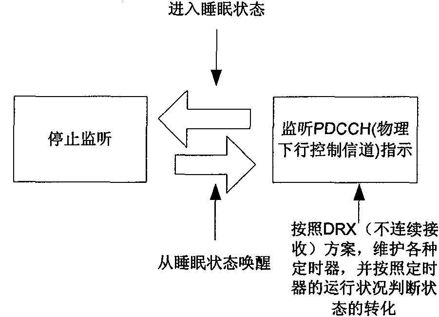 Discontinuous receiving method, scheduling method and device for carrier aggregation