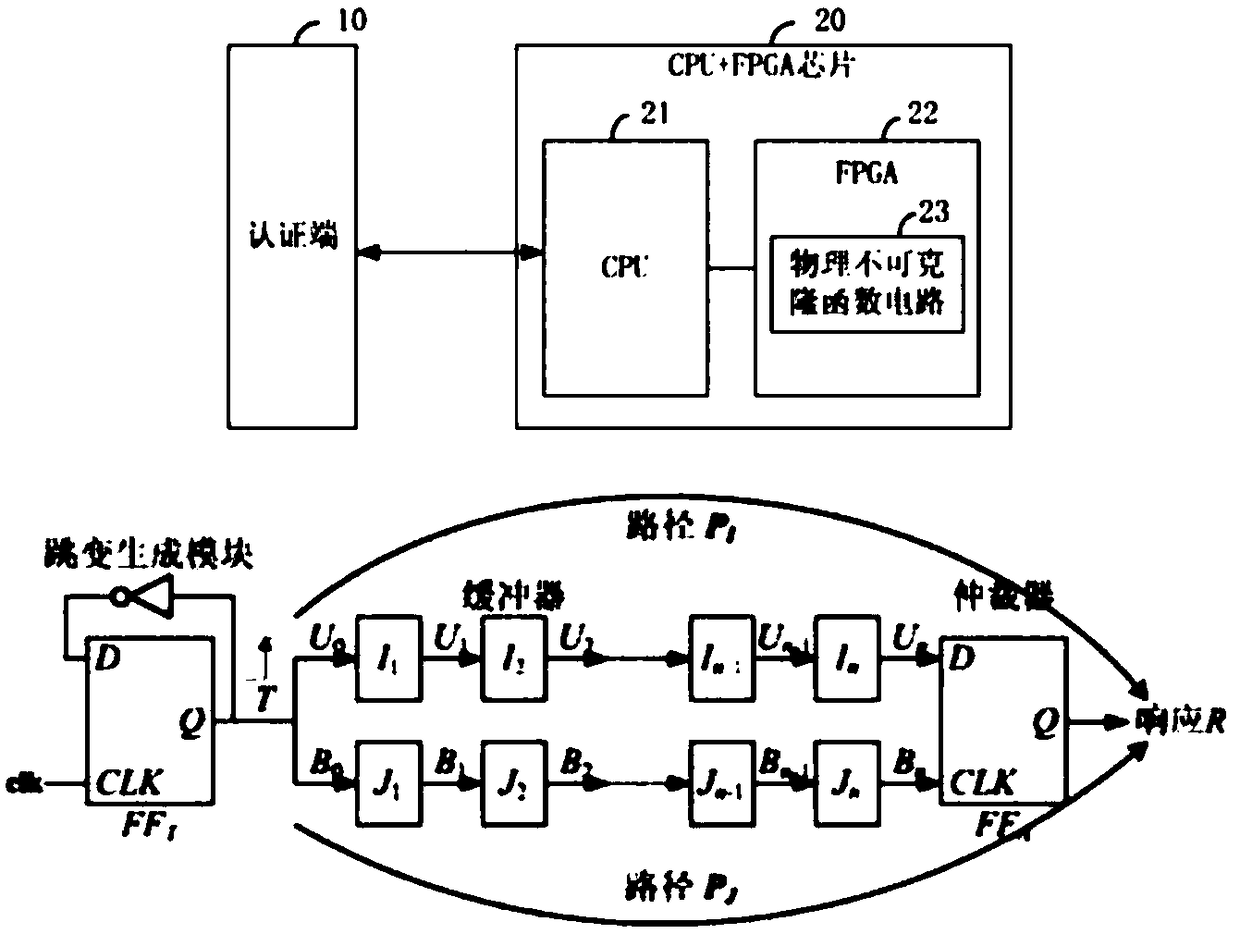 Strong physically unclonable function (PUF) circuit based on memristor