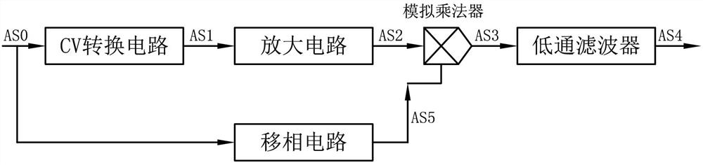 Weak capacitance change measuring circuit