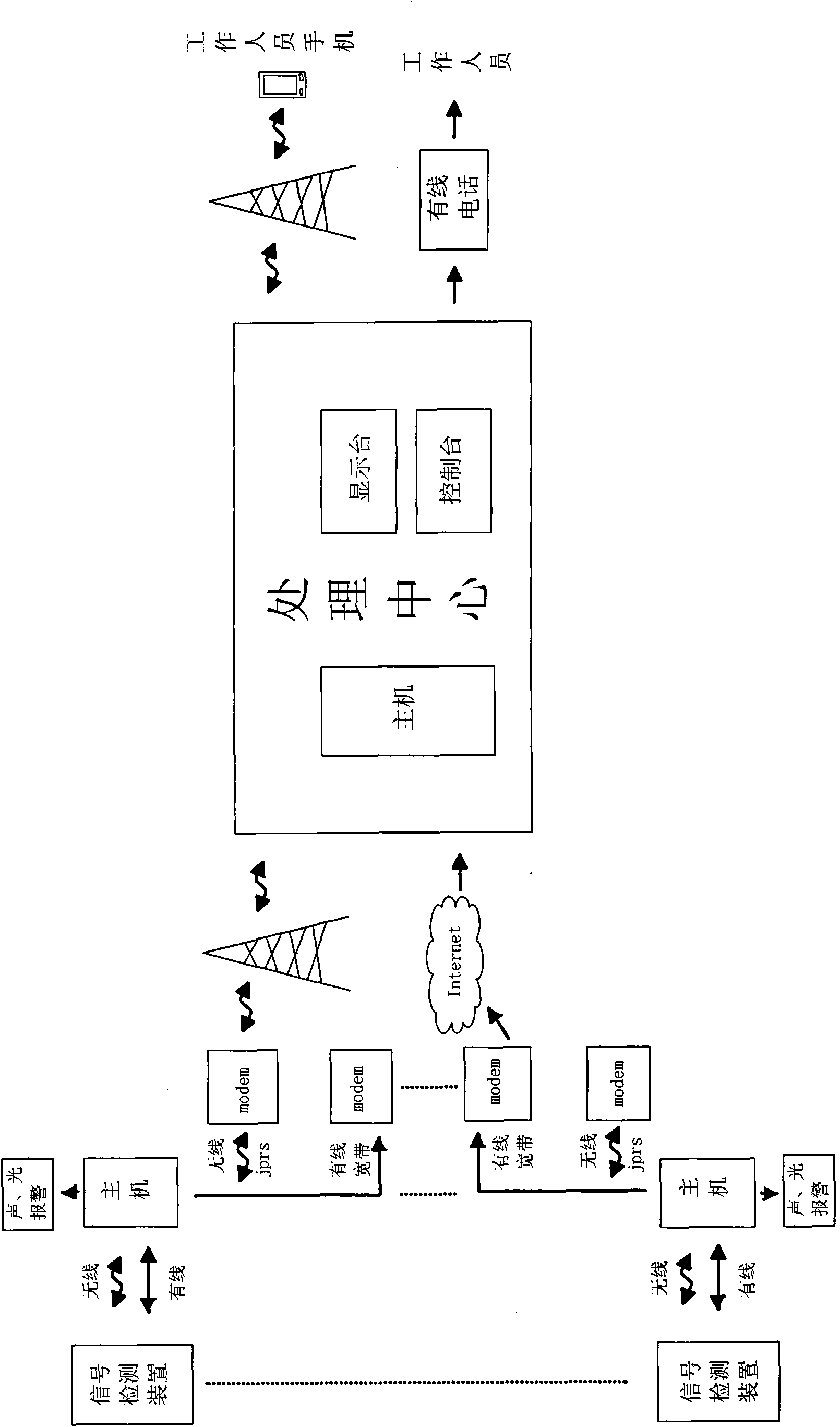 On-line real-time monitoring system of fireproof door and window