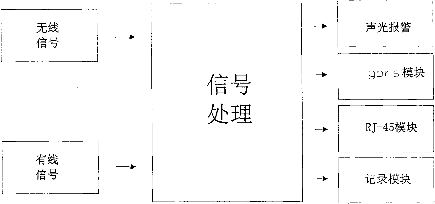 On-line real-time monitoring system of fireproof door and window