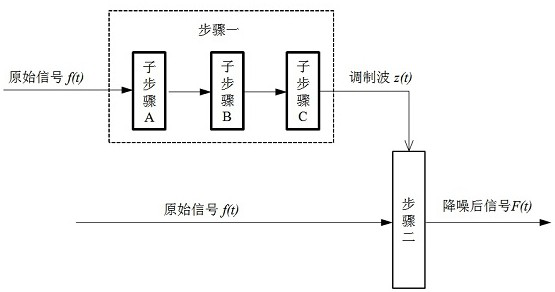 Digital signal processing method for eliminating glitch interference signals