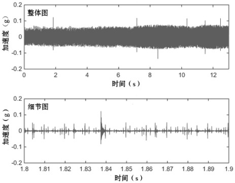 Digital signal processing method for eliminating glitch interference signals