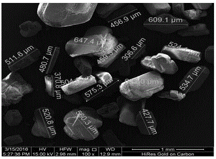 Method for environment-friendly clean production of D,L-methionine