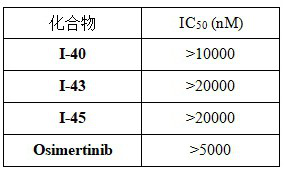 2-amino-4-indolyl pyrimidine compound as well as preparation method and application thereof