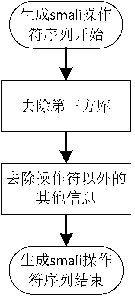 Method for discriminating re-package of application based on keyword context frequency matrix