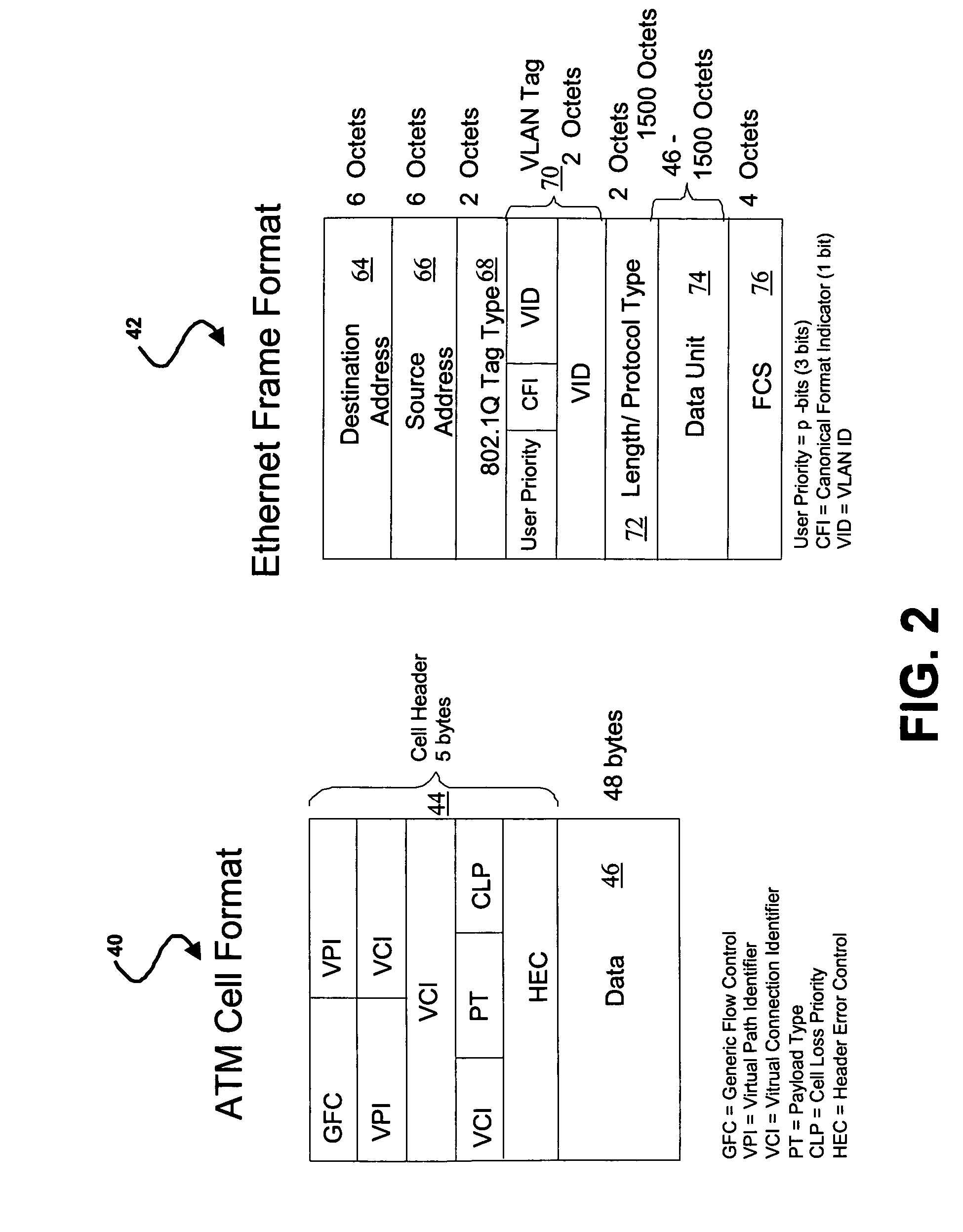 Method and system for ethernet and ATM network interworking