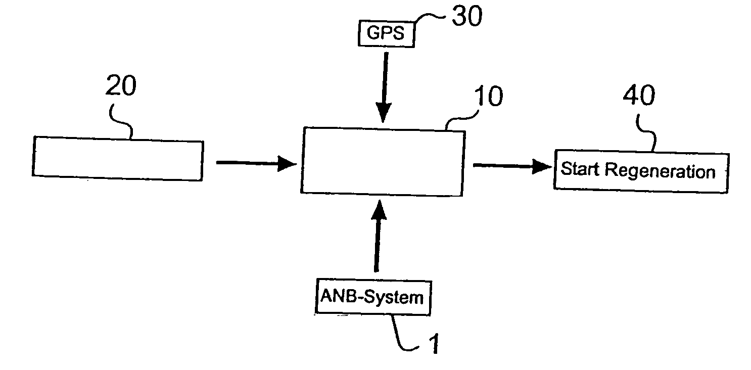 Method for regenerating an exhaust aftertreatment system