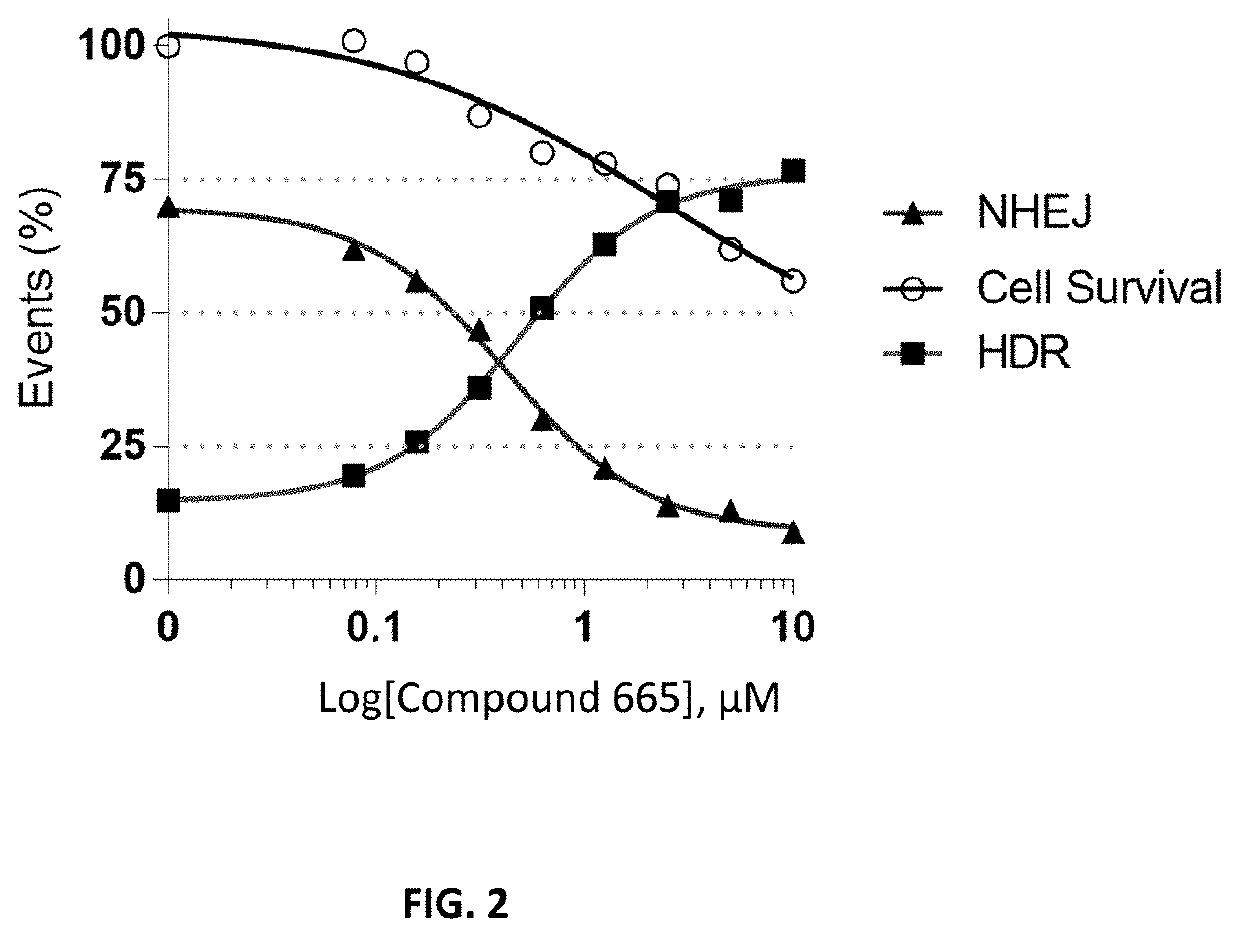 Dna-pk inhibitors