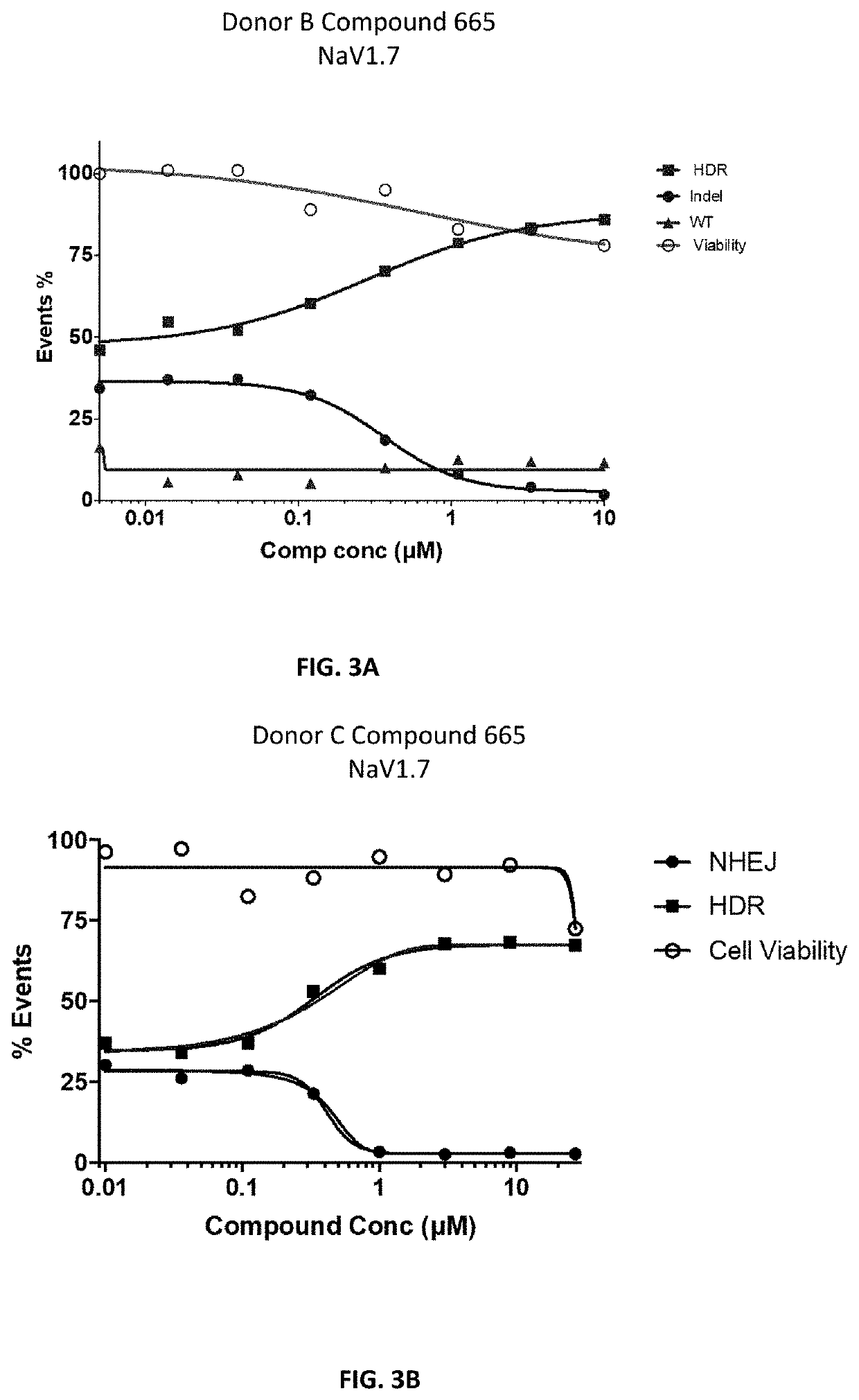 Dna-pk inhibitors