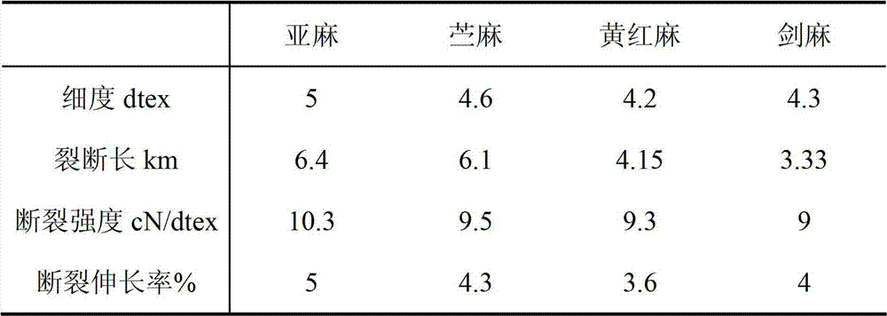 Composite flora for biological preparation of textile fibers, and applications thereof