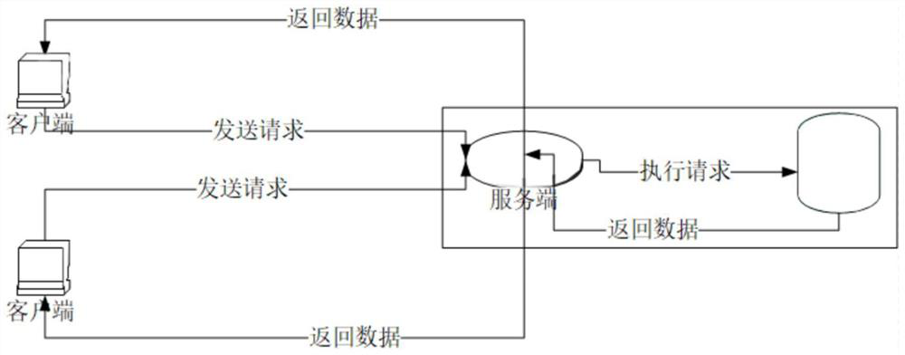 Method suitable for remotely connecting database in intranet environment