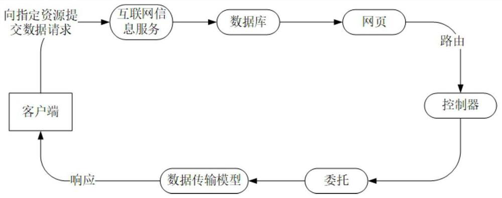 Method suitable for remotely connecting database in intranet environment