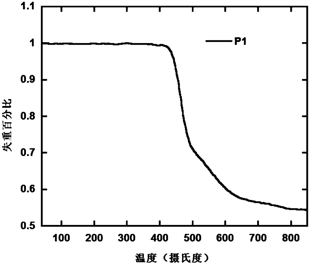 Electroluminescent monomer and polymer and preparation and application methods thereof