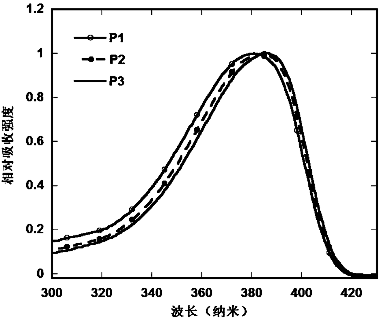 Electroluminescent monomer and polymer and preparation and application methods thereof