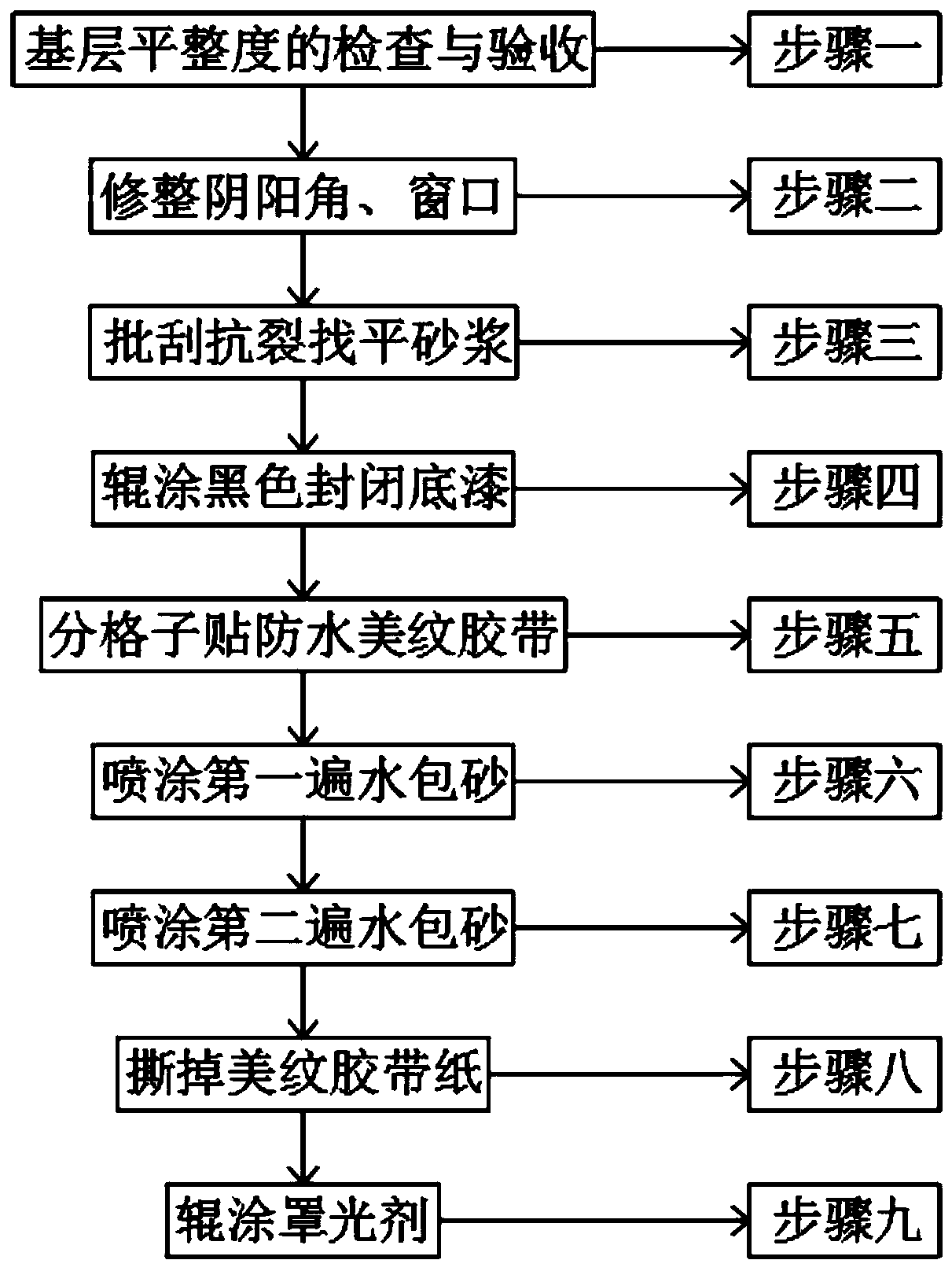 Preparation process and construction process of three-in-one type sand-in-water