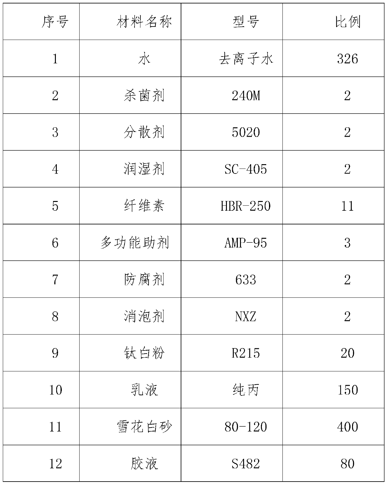 Preparation process and construction process of three-in-one type sand-in-water