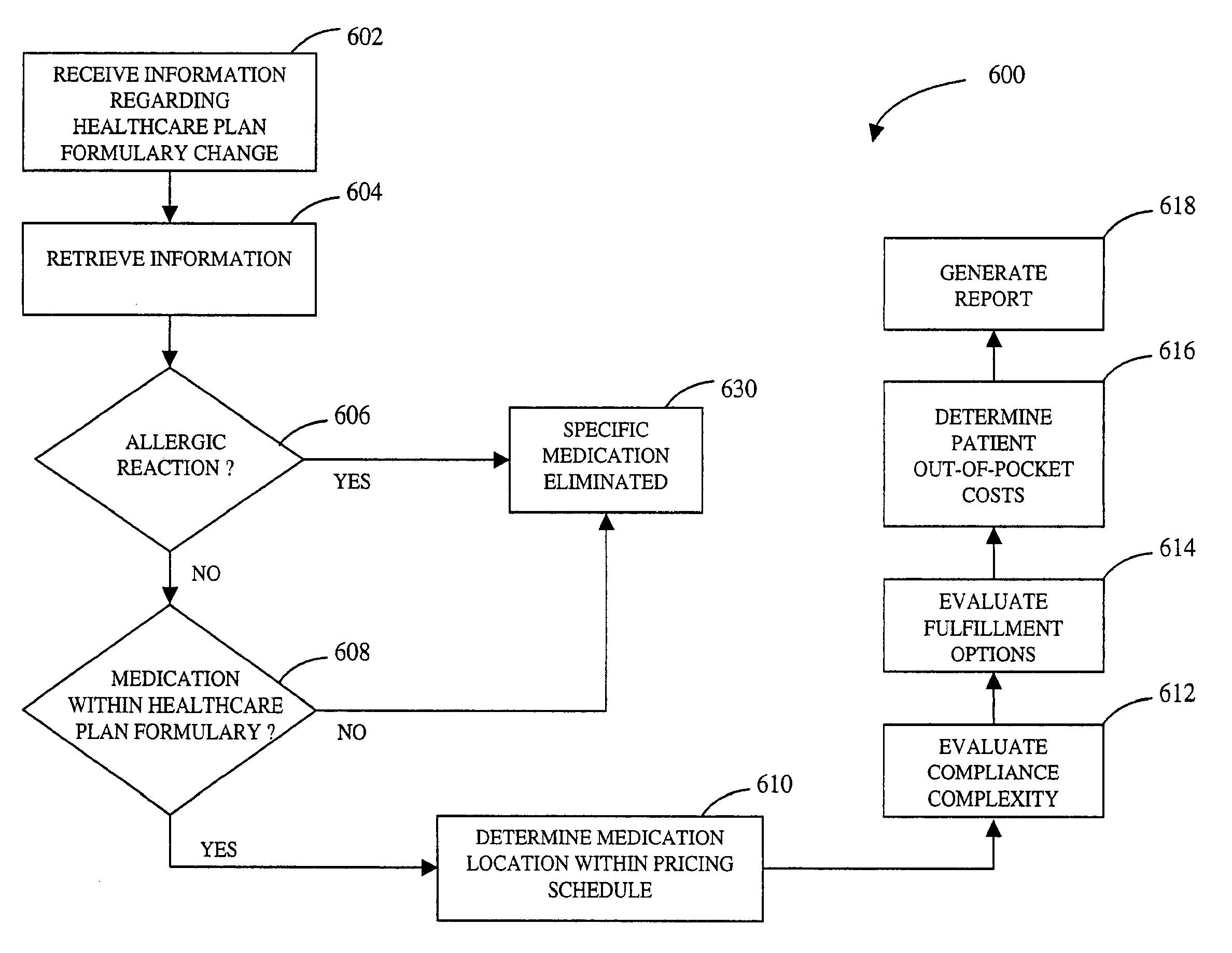 System and methods for providing medication selection guidance