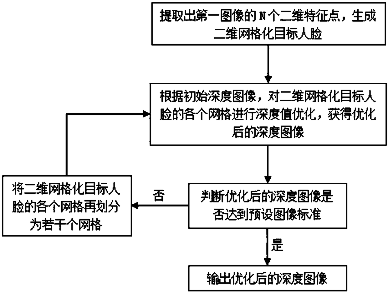 Method and system for three-dimensional face reconstruction based on binocular stereo and photometric stereo