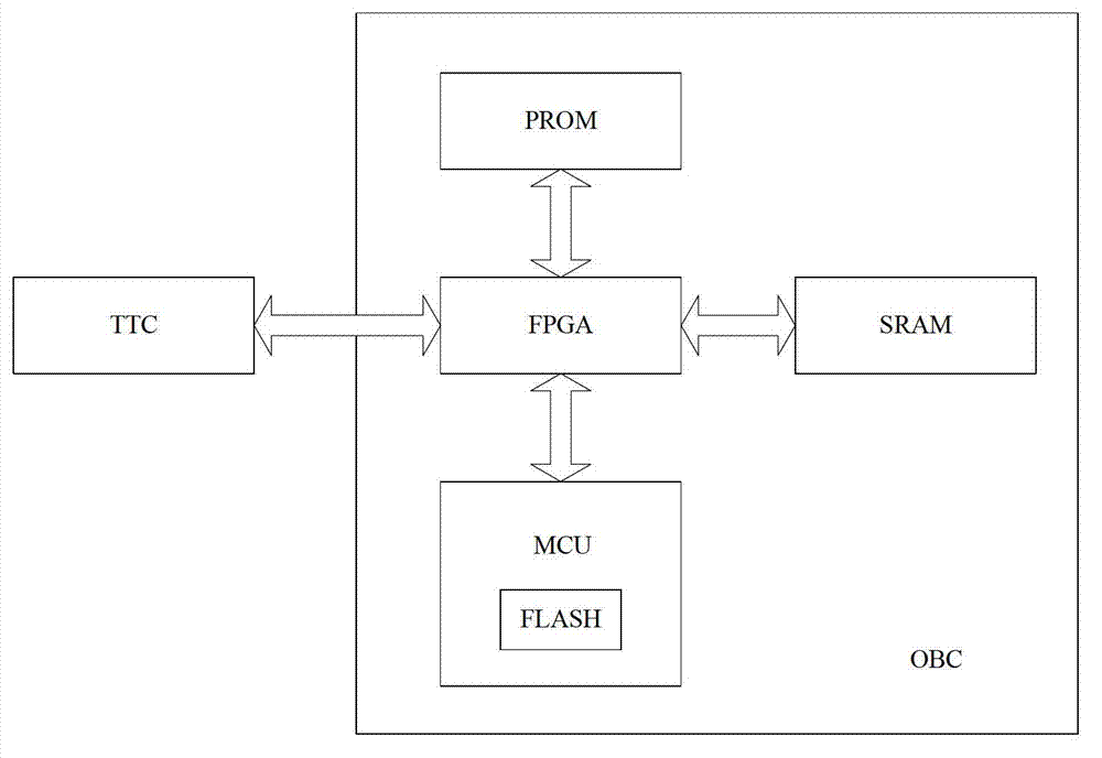 TTUNHSSMCLNHSROHS method of satellite housekeeping software