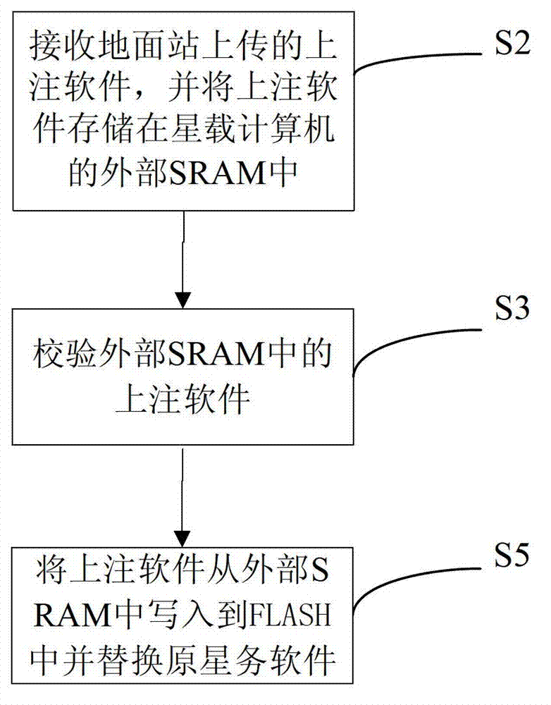 TTUNHSSMCLNHSROHS method of satellite housekeeping software