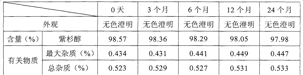 Paclitaxel injection and preparation method thereof