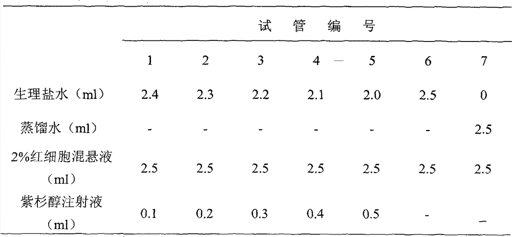 Paclitaxel injection and preparation method thereof